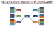 Organized flowchart with blue stock node branching into categories, featuring multicolored boxes for various subcategories.