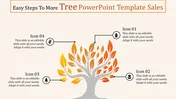 Editable Family Tree PowerPoint and Google Slides Themes