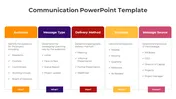 Communication PowerPoint Templates and Google Slides