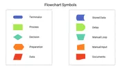 Creative Process Map Symbols Presentation Template