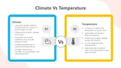 Climate Vs Temperature Google Slides And Canva Template
