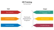 HR Training Presentation And Google Slides Template