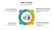 Sales Training Presentation And Google Slides Template