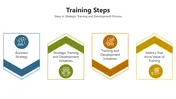 Training Steps Presentation And Google Slides Template