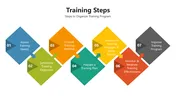 Training Steps Presentation And Google Slides Template