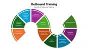 Outbound Training Presentation And Google Slides Template