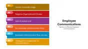 Employee Communications PowerPoint And Google Slides
