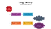Energy Efficiency PPT Presentation And Canva Templates