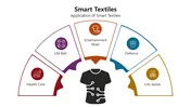 Smart Textiles PowerPoint Presentation And Canva Template