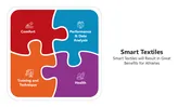 Smart Textiles PowerPoint Presentation And Canva Template
