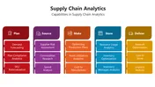 Supply Chain Analytics PowerPoint And Google Slides