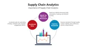 Supply Chain Analytics PowerPoint And Google Slides