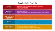 Supply Chain Analytics PowerPoint And Google Slides