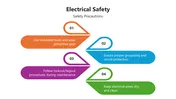 Electrical Safety Presentation And Canva Templates