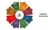 Logistics Innovation visuals showing tech trends, challenges, and benefits using icons, charts, and colorful shapes.