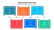 Responsible Sourcing slides with colored blocks, house diagram, circular flow, pyramid stack, and stepwise process bars.