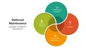 Deferred Maintenance PowerPoint Presentation Canva Template