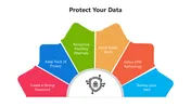 Protect Your Data PPT Presentation And Canva Template