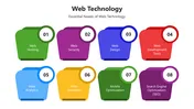 Web Technology PowerPoint Presentation And Canva Template