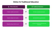 Online Vs Traditional Education PPT And Canva Template