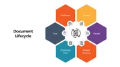Document Lifecycle Presentation And Canva Template