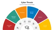 Cyber Threats PowerPoint Presentation And Canva Template