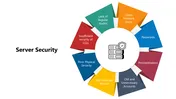 CCTV Presentation Templates PowerPoint and Google Slides