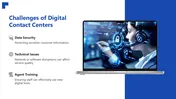Digital Contact Center PowerPoint And Canva Template