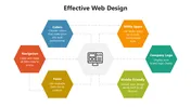 Effective Web Design PPT Presentation And Canva Template