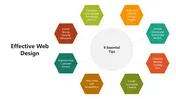 Effective Web Design PPT Presentation And Canva Template