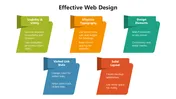 Effective Web Design PPT Presentation And Canva Template
