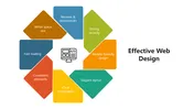 Effective Web Design PPT Presentation And Canva Template