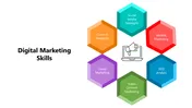 Digital Marketing Skills Presentation And Canva Template
