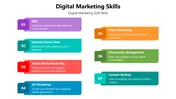Digital Marketing Skills Presentation And Canva Template