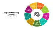 Digital Marketing Channels Presentation And Canva Template