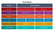 Tech Stack PowerPoint Presentation And Canva Template