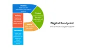 Digital Footprint PPT Presentation And Canva Template