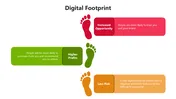 Digital Footprint PPT Presentation And Canva Template