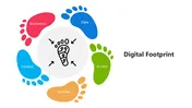 Digital Footprint PPT Presentation And Canva Template
