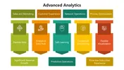 Advanced Analytics PPT Presentation And Canva Template