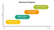 Advanced Analytics PPT Presentation And Canva Template
