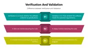 Verification And Validation PowerPoint And Canva Template