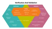 Verification And Validation PowerPoint And Canva Template