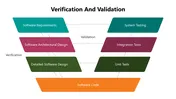 Verification And Validation PowerPoint And Canva Template