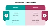 Verification And Validation PowerPoint And Canva Template