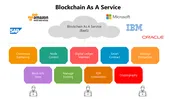 Blockchain As A Service PowerPoint And Canva Template