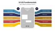 UI UX Fundamentals PPT Presentation And Canva Template