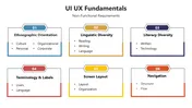 UI UX Fundamentals PPT Presentation And Canva Template