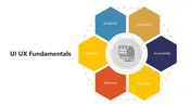 UI UX Fundamentals PPT Presentation And Canva Template