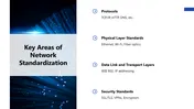 Network Standardization PowerPoint And Canva Template